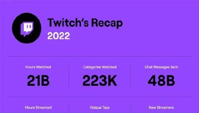 How to Get Your 2022 Twitch Recap